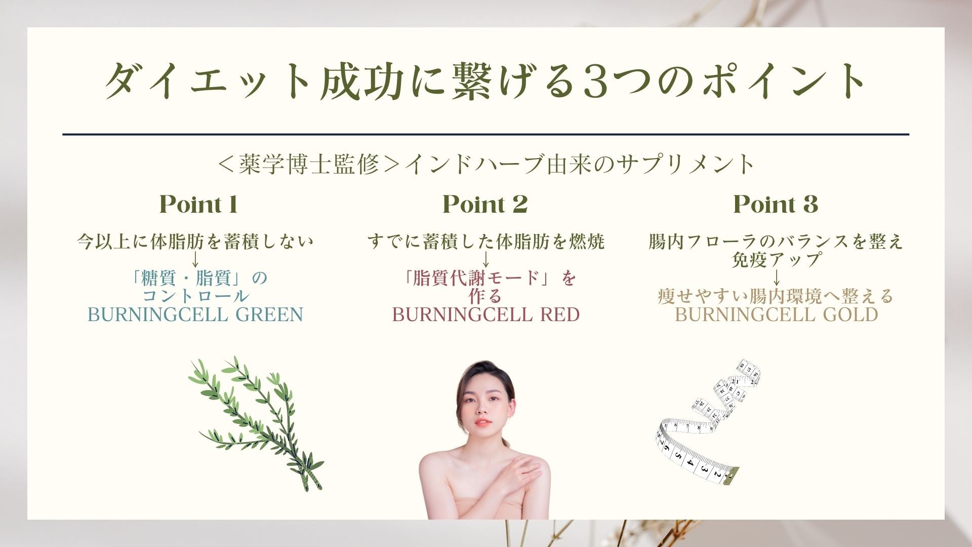 バーニングセル RED 漢方サプリ - HANMI公式オンラインショップ