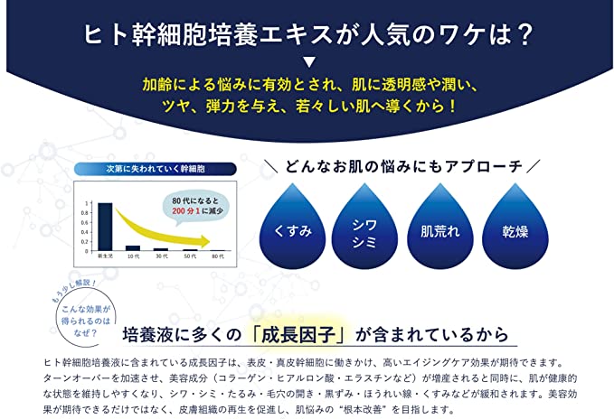 HUTEM CELL ヒト幹細胞培養液 7％ アンプル10本セット - HANMI