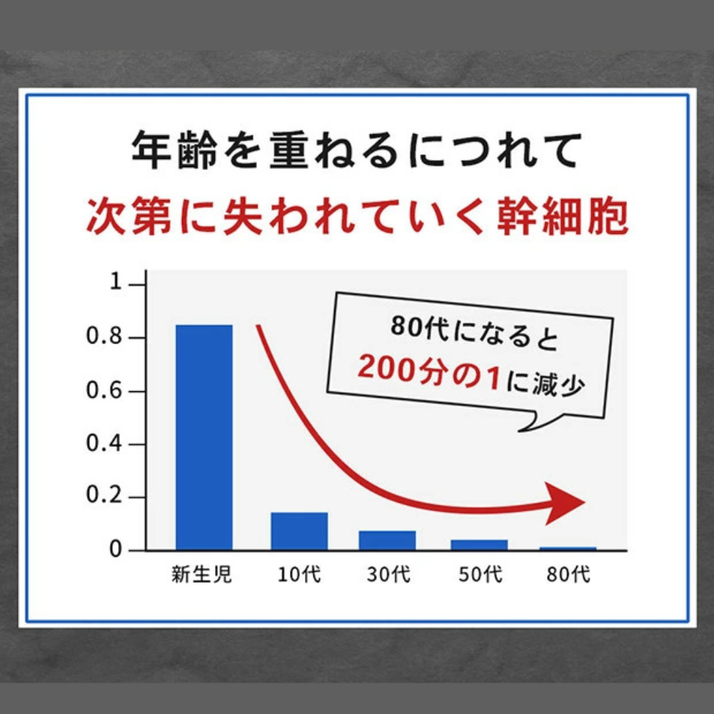 HUTEM CELL ヒト幹細胞 首までパック 5枚セット